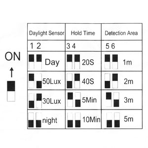 Sensore PIR rilevatore movimento microonde 5.8GHZ interruttore switch controllo automatico luci LED potenza 400W