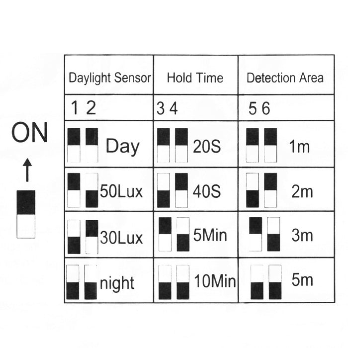Sensore PIR rilevatore movimento microonde 5.8GHZ interruttore switch controllo automatico luci LED potenza 400W