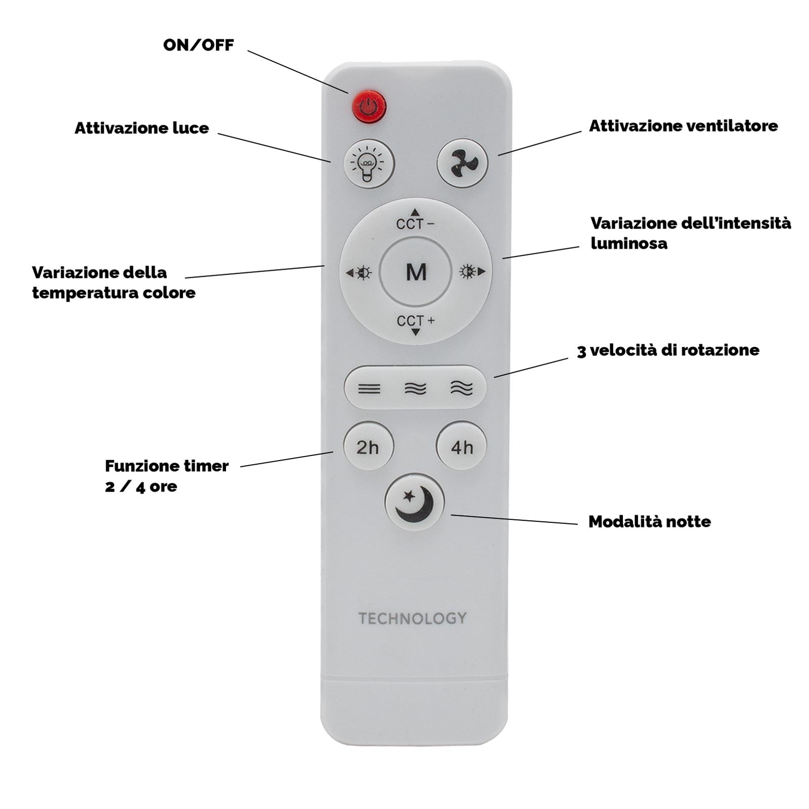 Lampadina E27 2 in 1 lampada dimmerabile ventilatore 3 velocità LED 19W CCT da 3000K a 6500K telecomando camera da letto cucina 3 velocità