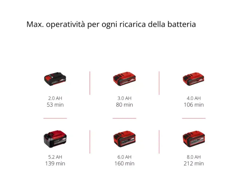 Tagliasiepi a batteria Einhell GC-CH 18/40 Li Solo lama 40cm Power X-Change