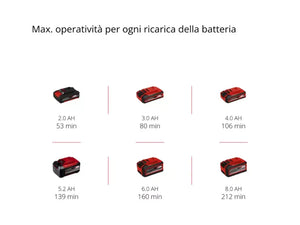 Tagliasiepi a batteria Einhell GC-CH 18/40 Li Solo lama 40cm Power X-Change