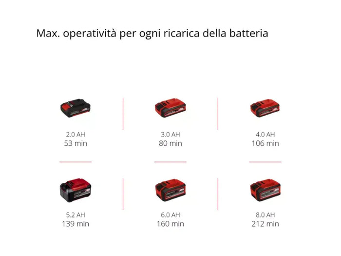 Tagliasiepi a batteria Einhell GC-CH 18/40 Li Solo lama 40cm Power X-Change