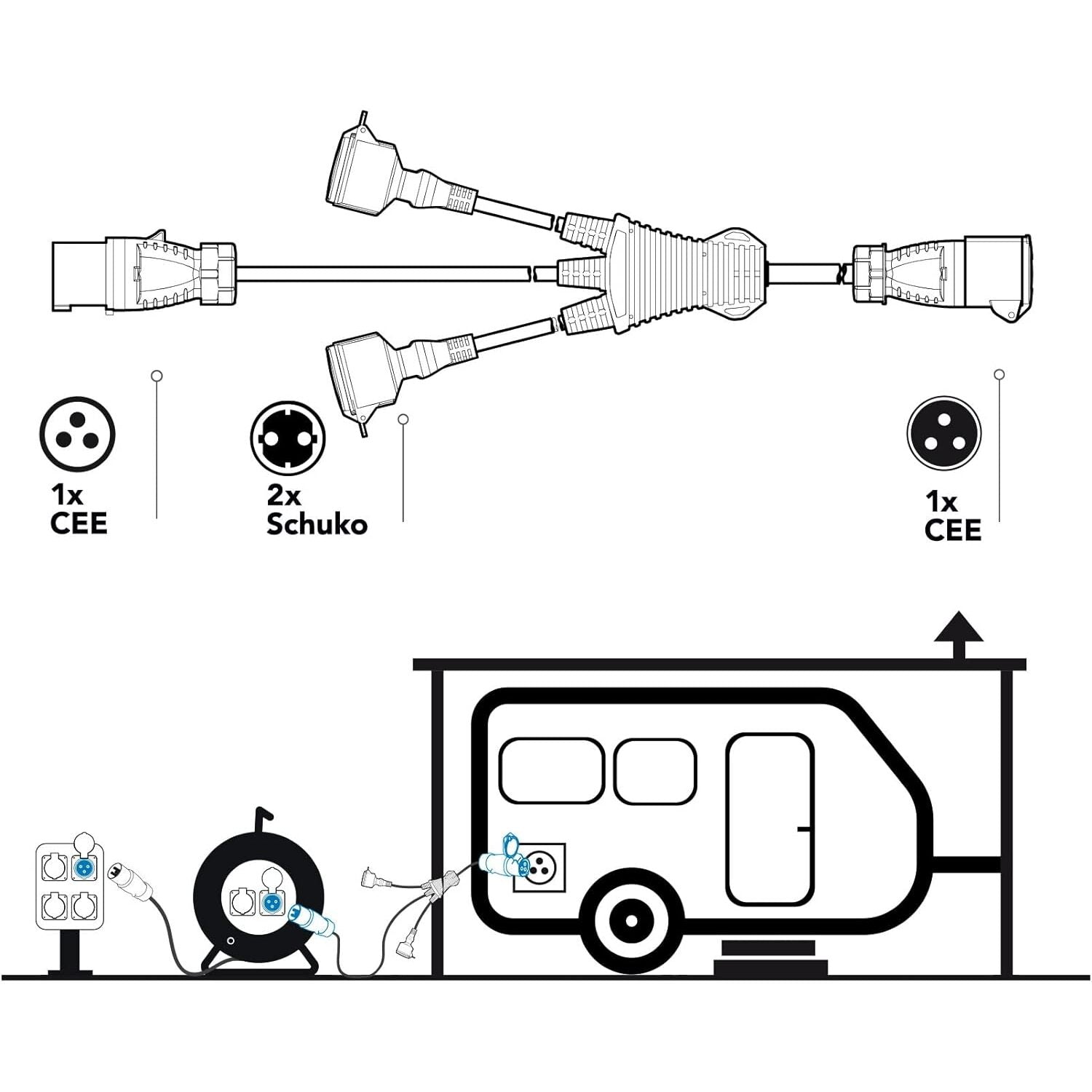 PROLUNGA CAMPER SPLITTER 150CM 2 SCHUKO 1 CEE.