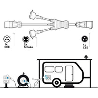 PROLUNGA CAMPER SPLITTER 150CM 2 SCHUKO 1 CEE.