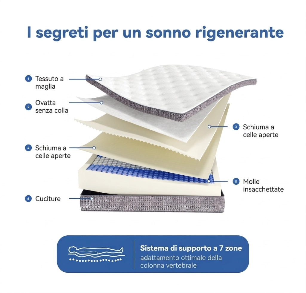 Materasso Matrimoniale 140x200 Molle insacchettate 7 Zone differenziate - Altezza 25 cm