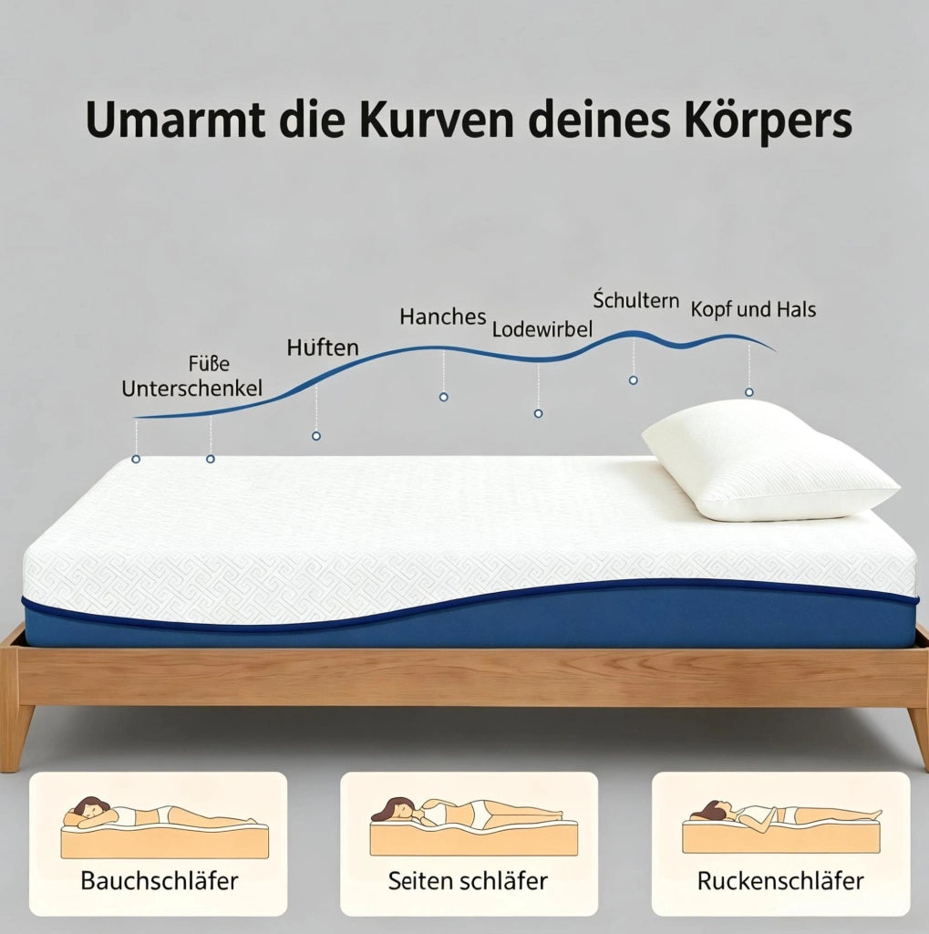 Materasso matrimoniale 140x190 cm in memory gel e schiuma al tè verde; bianco e blu-verde