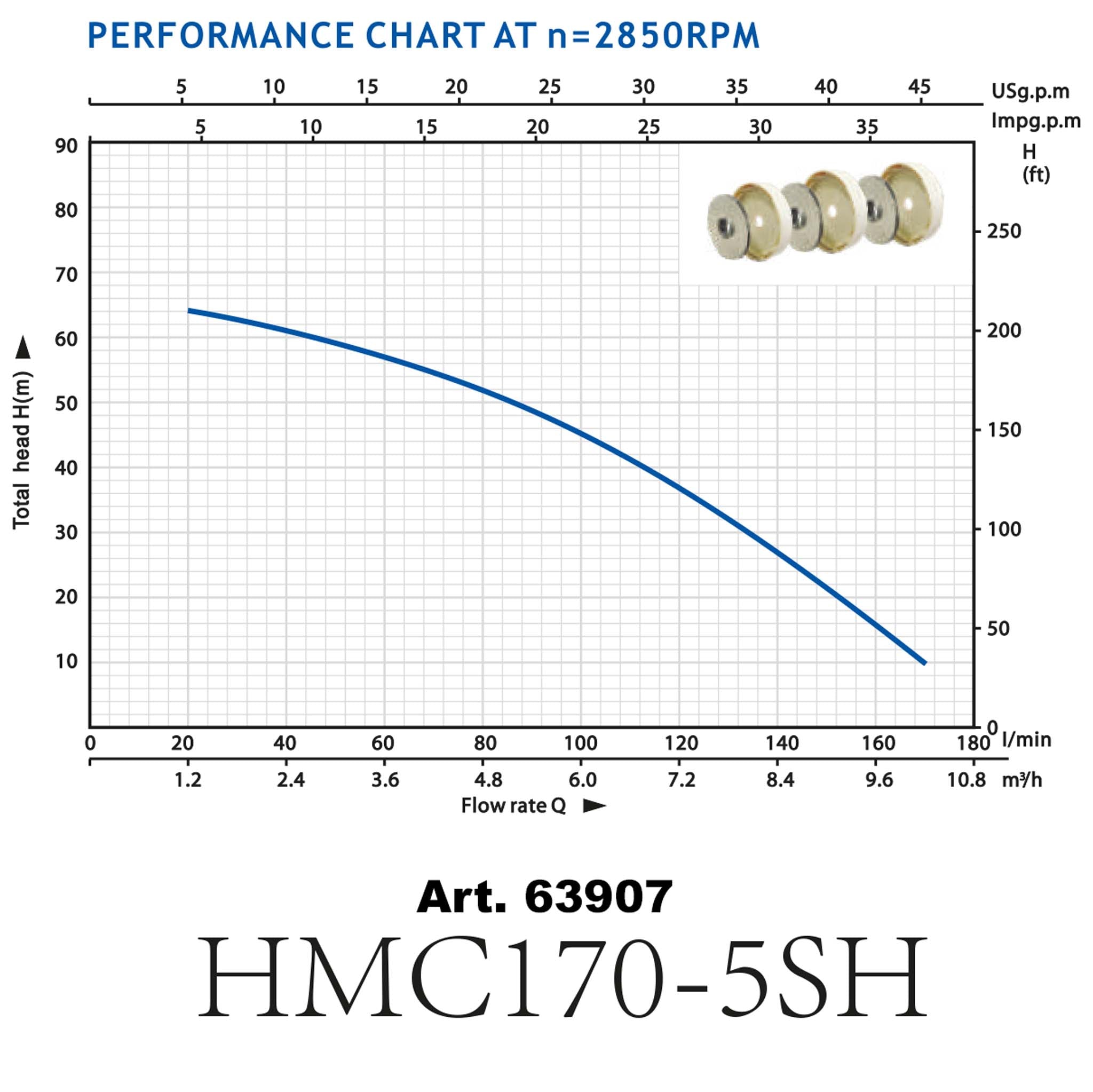 Pompa centrifuga multistadio 10.200l/h 1650W Autoclavi domestiche Prevalenza 65m Giardino