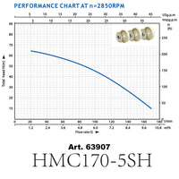 Pompa centrifuga multistadio 10.200l/h 1650W Autoclavi domestiche Prevalenza 65m Giardino