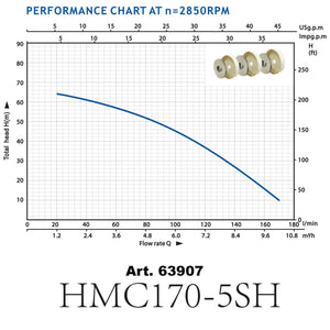 Pompa centrifuga multistadio 10.200l/h 1650W Autoclavi domestiche Prevalenza 65m Giardino