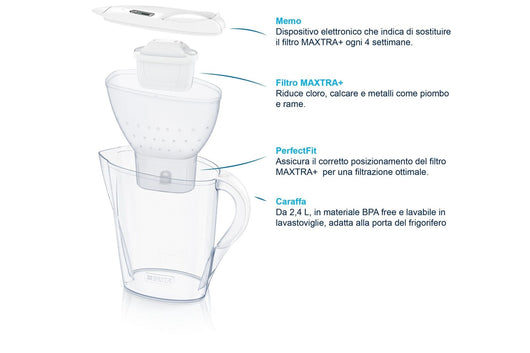 Brita 1024045 Filtraggio acqua Caraffa filtrante 2,4 L Trasparente, Bianco