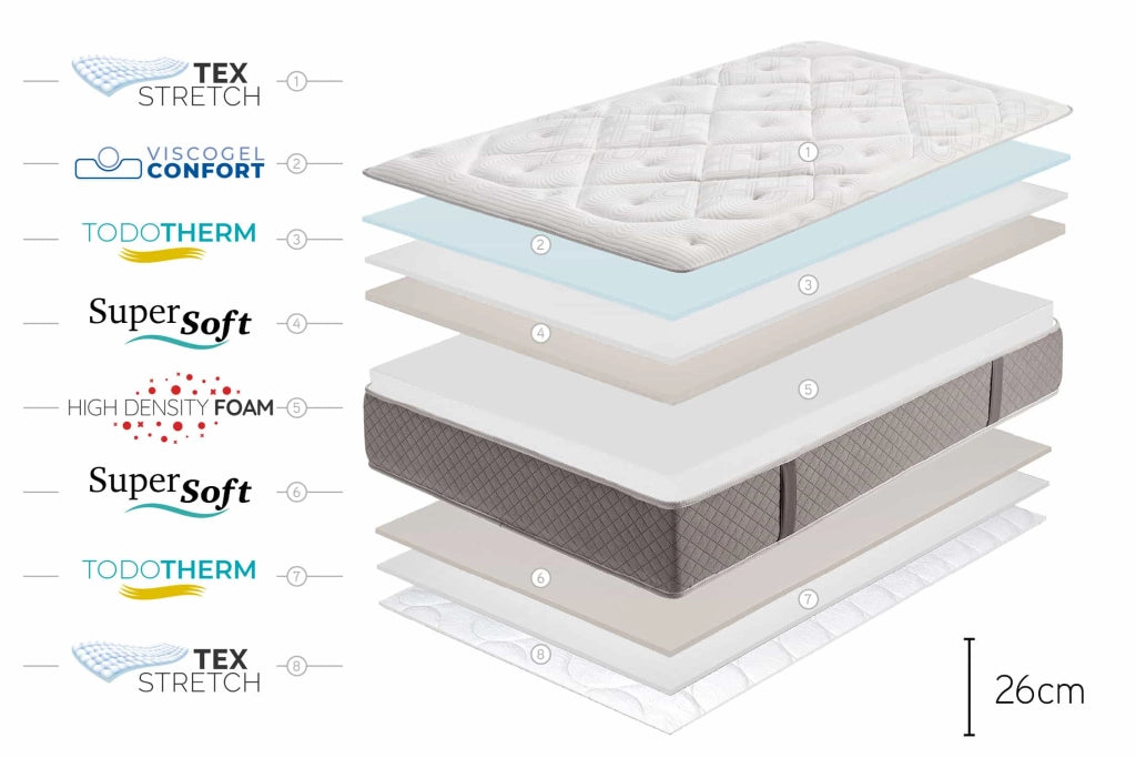 Materasso viscoelastico Platinium Classic, 26cm, 80x190cm - Moonia