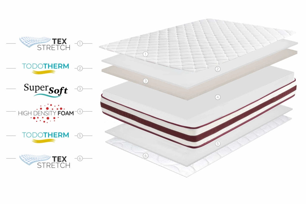 Materasso SuperSoft First Class Edition 21cm, 90 X 200cm - Moonia