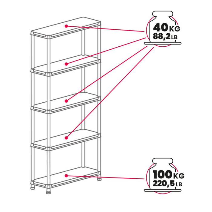 SCAFFALE UNIVERSAL PRO 94 90X40XH180CM 5 RIPIANI.