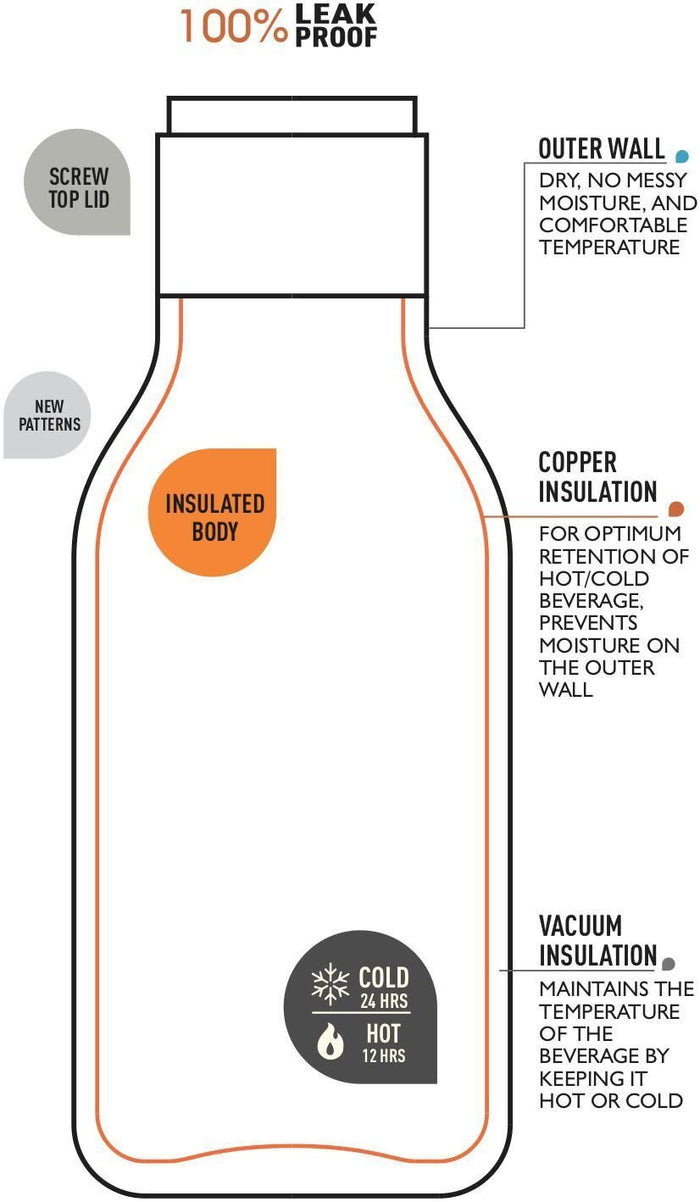 Asobu Urban Sport, Uso quotidiano, Trekking 460 ml Acciaio inossidabile Grigio, Bianco