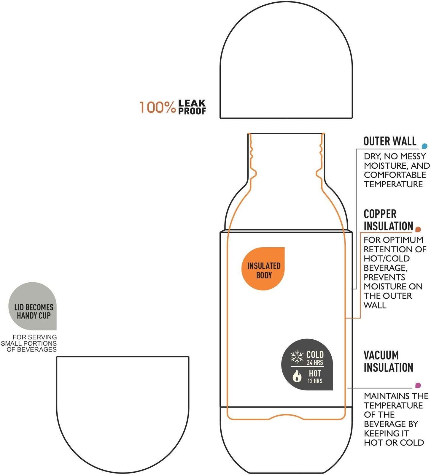 Asobu Orb Uso quotidiano 420 ml Acciaio inossidabile Grigio
