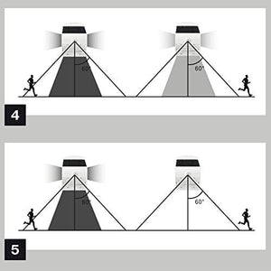 Rev Solar Led Butterfly con Sensore Movimento 3.2W Nero
