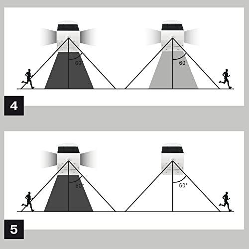 Rev Solar Led Butterfly con Sensore Movimento 3.2W Nero
