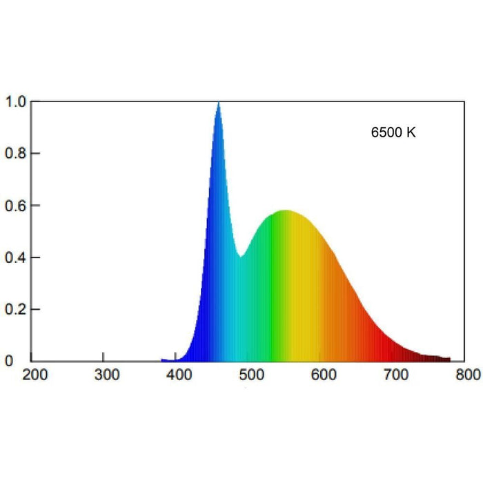 Beghelli SuperLED Lampadina a risparmio energetico Bianco freddo 6500 K 11 W E27 F