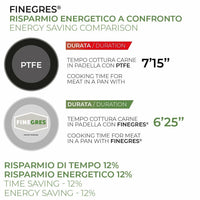 Moneta Tegame Melodia Finegres 28 cm