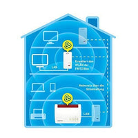 FRITZ!Powerline 1260 1200 Mbit/s Collegamento ethernet LAN Wi-Fi Bianco 1 pz