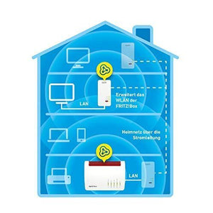 FRITZ!Powerline 1260 1200 Mbit/s Collegamento ethernet LAN Wi-Fi Bianco 1 pz
