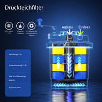 CPF-2500 Filtro a pressione per laghetto con lampada UVC 11 W 6.000 l/h, Chiarificatore integrato