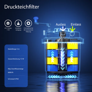 CPF-2500 Filtro a pressione per laghetto con lampada UVC 11 W 6.000 l/h, Chiarificatore integrato
