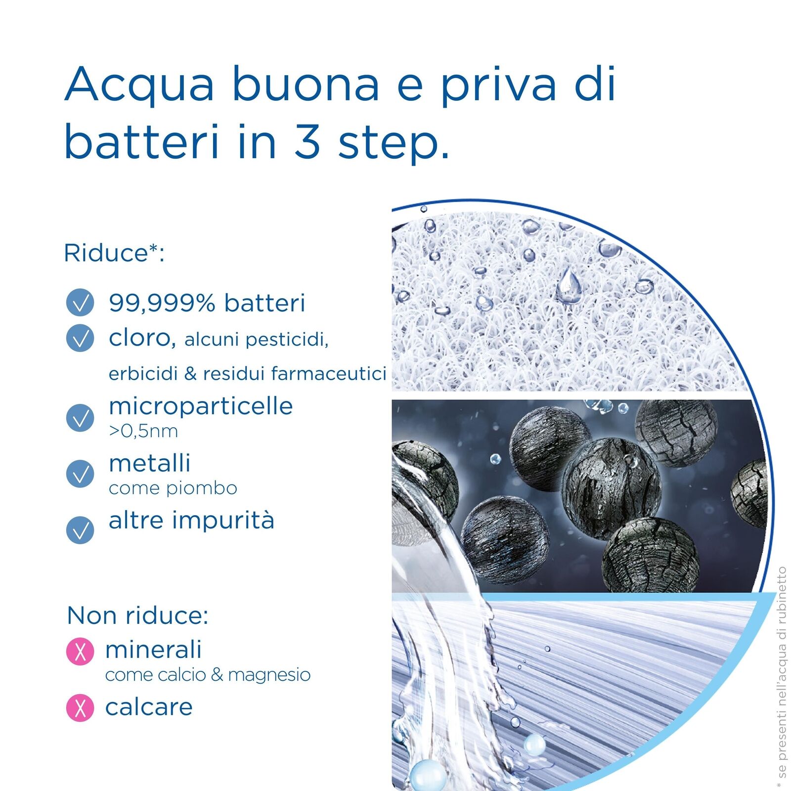 Brita Sistema filtrante mypure SLIM V-MF incl. 1x filtro (8000L) - sistema sottolavello per il tuo rubinetto per acqua buona e priva di batteri al 99,999%