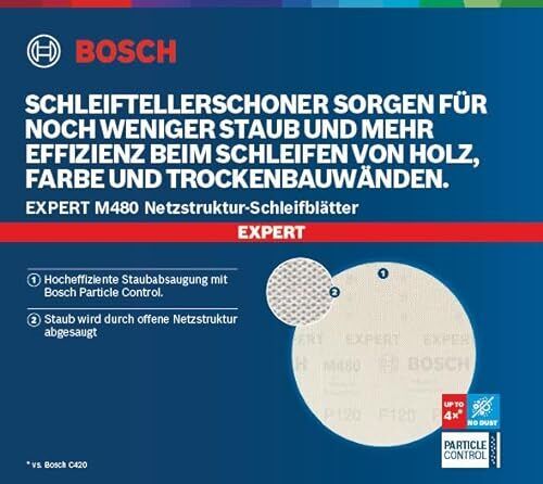 Bosch Abrasivi a rete Expert M480
