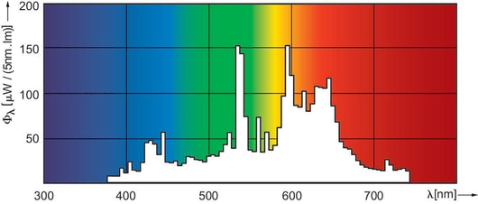 Philips MASTERColour CDM-T Elite 70W/930 G12 1CT/12 Lampada ad alogenuri metallici 73 W 3000 K 7800 lm