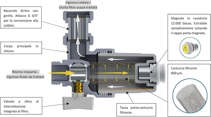 Filtro Defangatore Magnetico Compatto Sottocaldaia TM-MAG Mini Tiemme - Misura: DN 20 3/4"