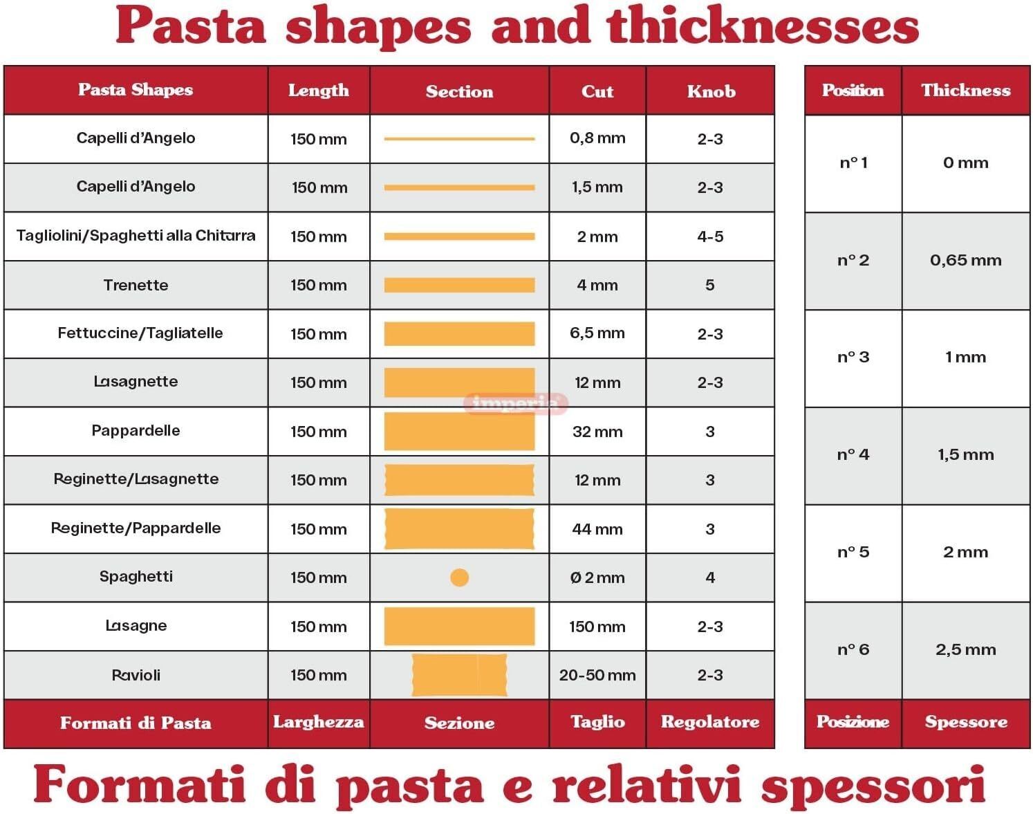 Imperia Macchina Pasta Pastaia Italiana