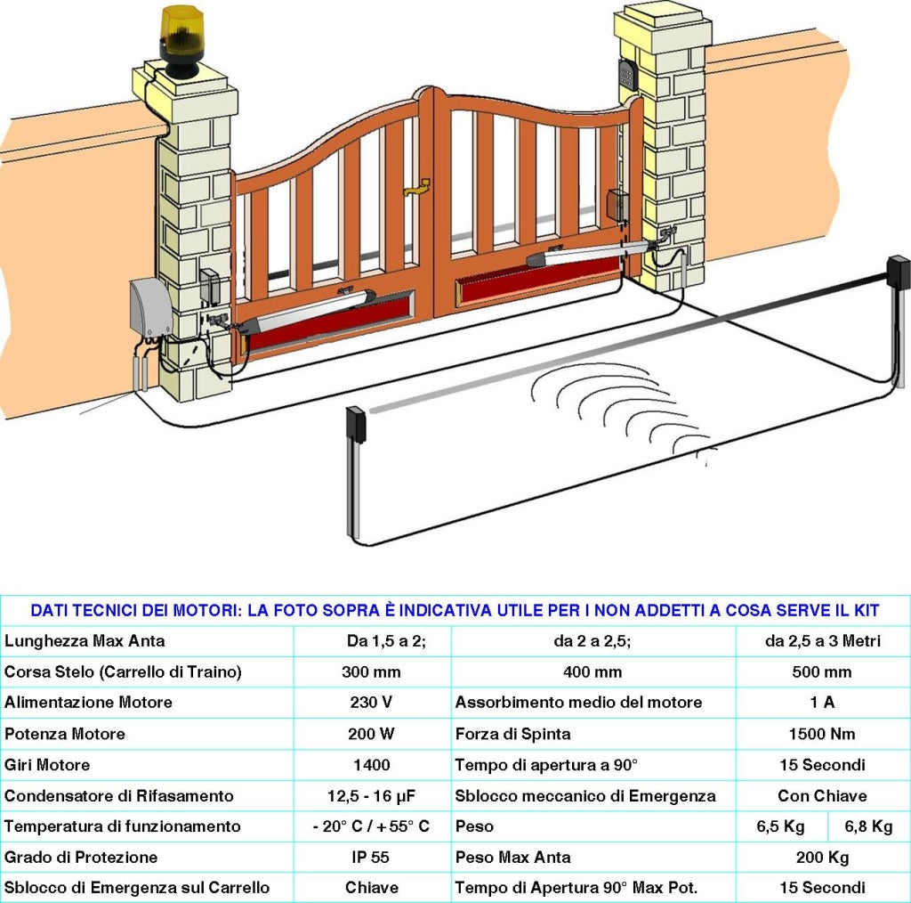 Automatismo Cancello 6 Metri 2 Ante da 3,0 MT Kit Base Automazione 2 Motori Elettromeccanici 230V Spinta 2 Q.li Staffe 2 Chiavi Sblocco Centrale Comando Radiocomando Faro Fotocellule Cartello Monitore