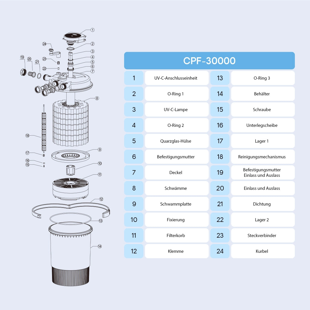 CPF-30000 Filtro a pressione per laghetto con lampada UVC 55 W 12.000 l/h, Chiarificatore integrato