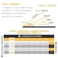 Rampa per Sedia a Rotelle Pieghevole in Alluminio con Deflettori e Adesivi, 91x73.6x5.1 cm, Nero