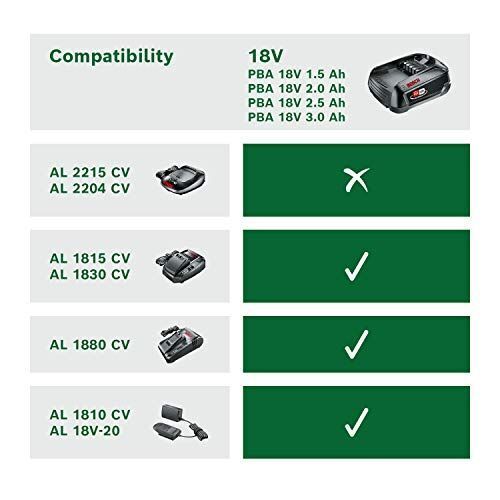 Bosch 1 600 A00 5B0 batteria e caricabatteria per utensili elettrici