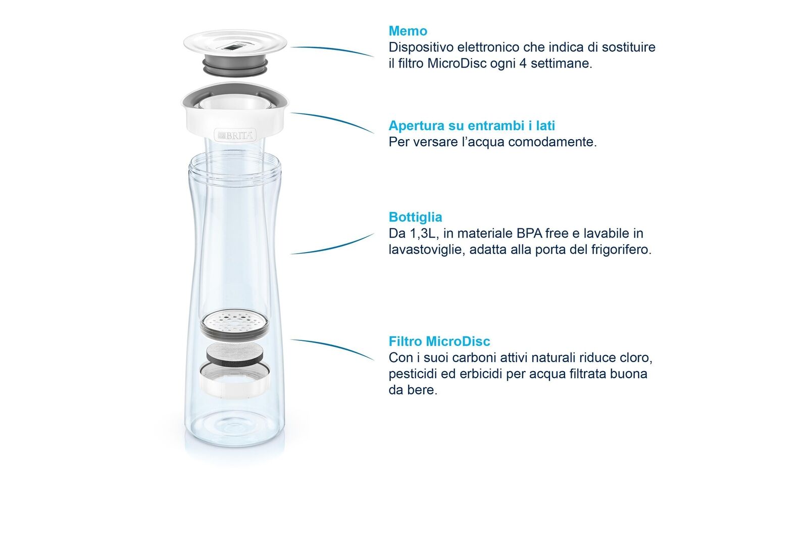 Brita Bottiglia Filtrante per acqua da 1,4l - 1 filtro MicroDisc incluso