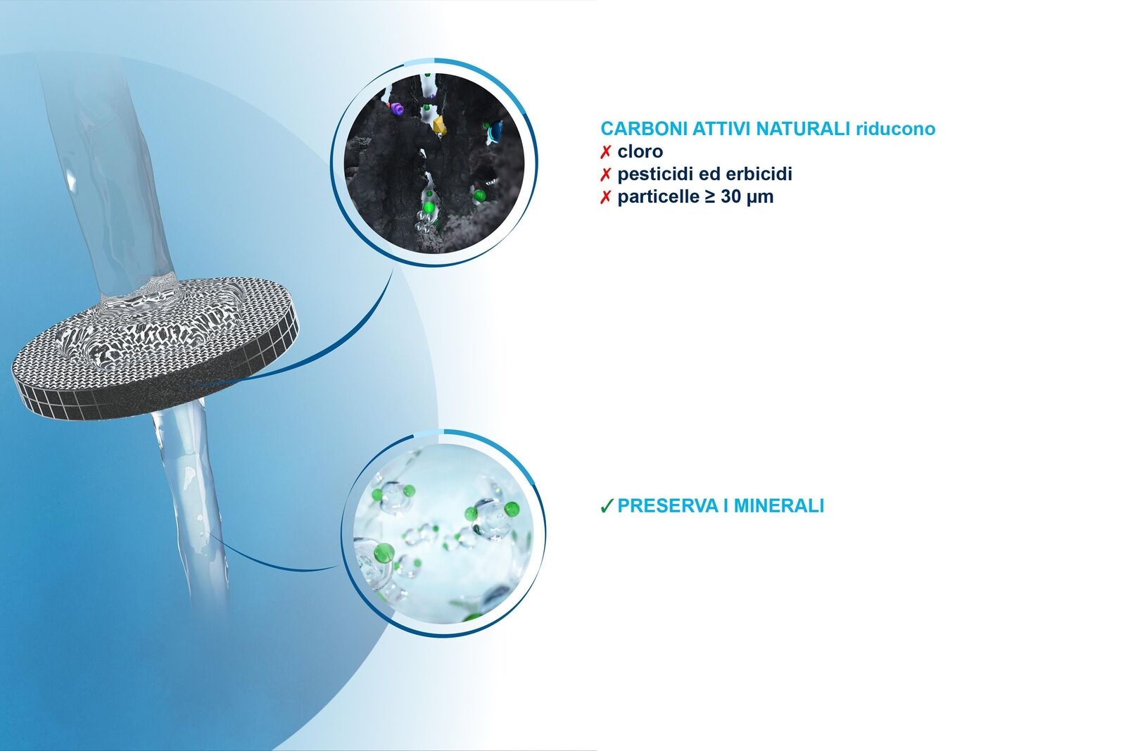 Brita Bottiglia Filtrante per acqua da 1,4l - 1 filtro MicroDisc incluso
