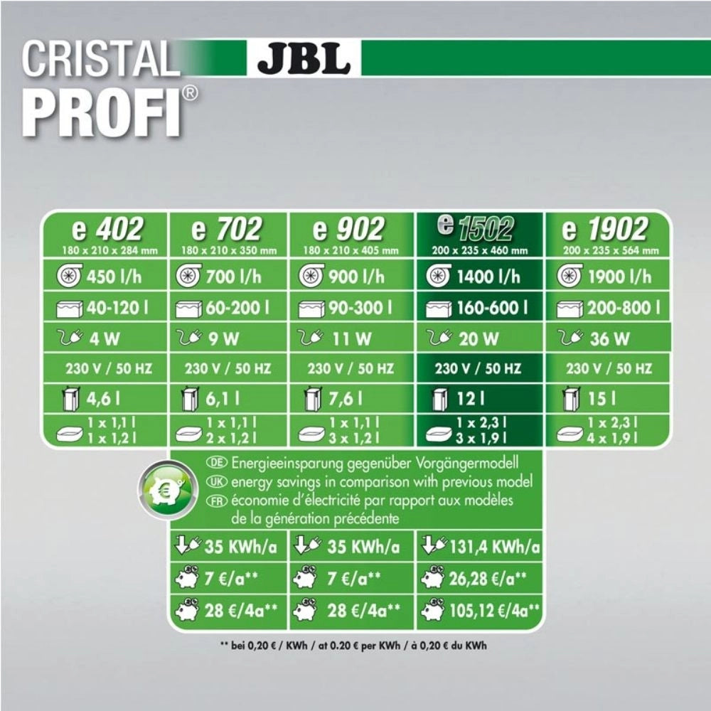 JBL Cristal Profi E Green Line - Filtro Esterno per Acquari Modello: 702