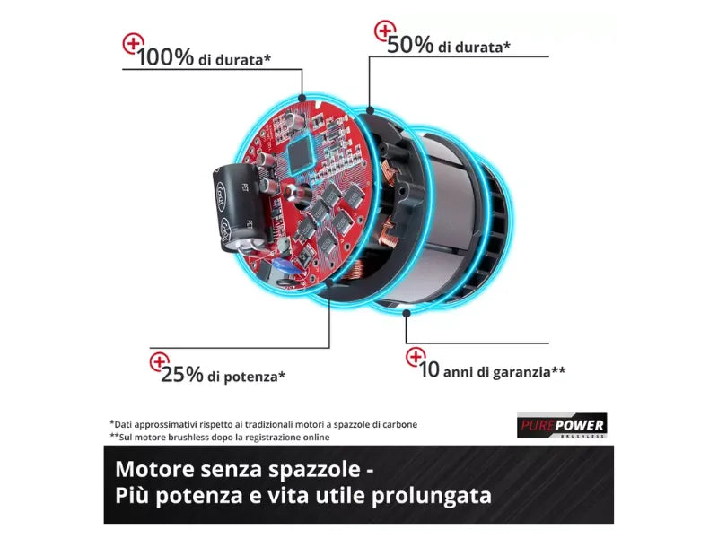 Tassellatore a batteria Einhell Herocco 18/20 SDS Plus 2,2 J 18V senza batteria