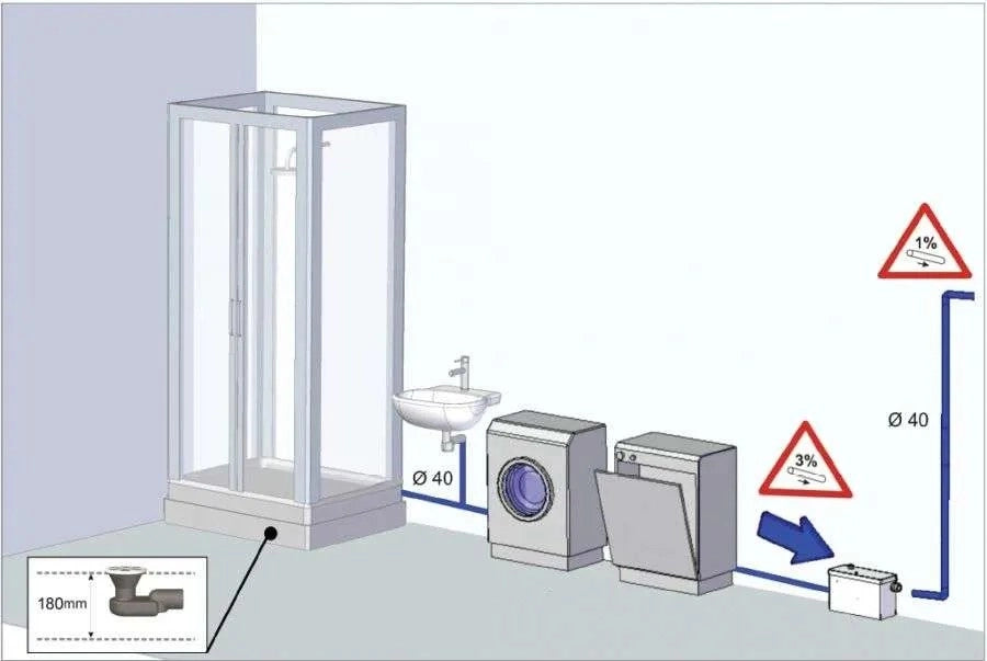 Stazione di Sollevamento Trituratore Planus SANIPOWER
