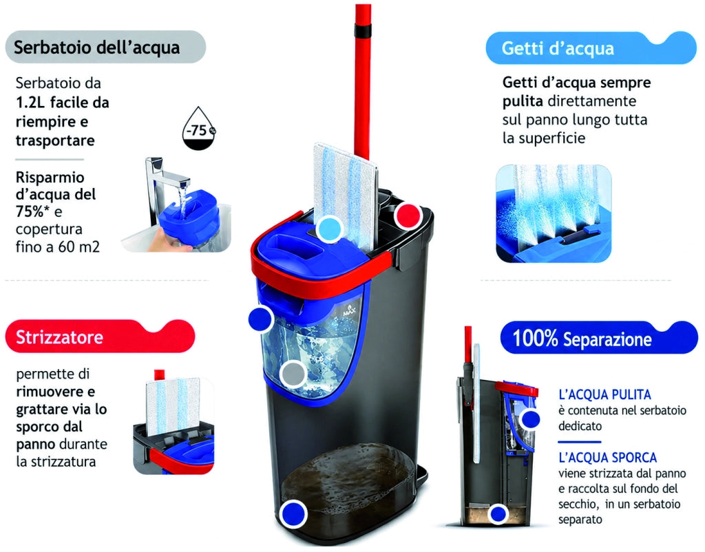 Supermocio H2PRO Flatmop Sistema Vileda Codice 61215