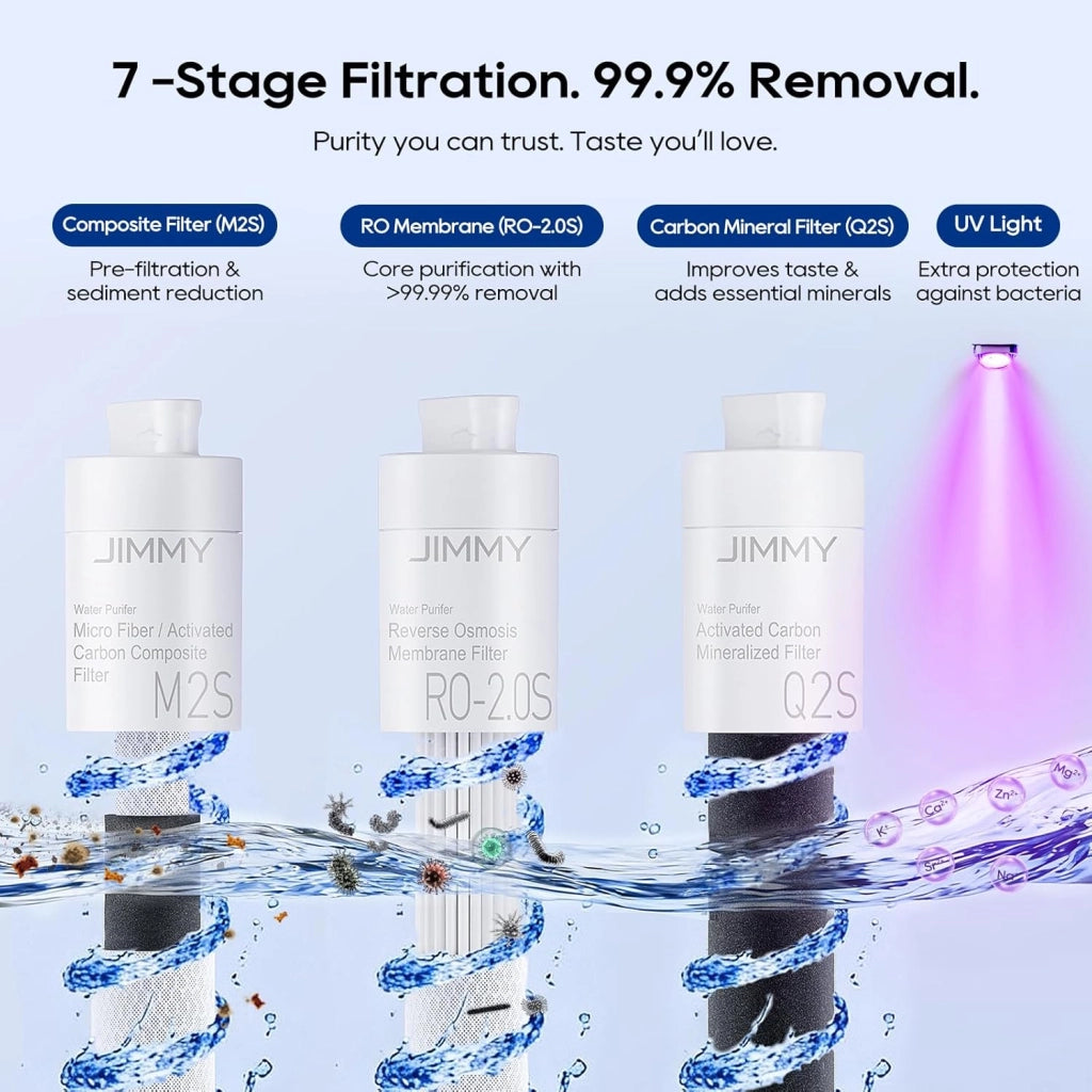 Purificatore d'Acqua JIMMY M9 Pro