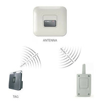 SISTEMA MANI LIBERE PER VEICOLI E PERSONE ENTRATA O USCITA 1 INGRESSO VDS ANT1