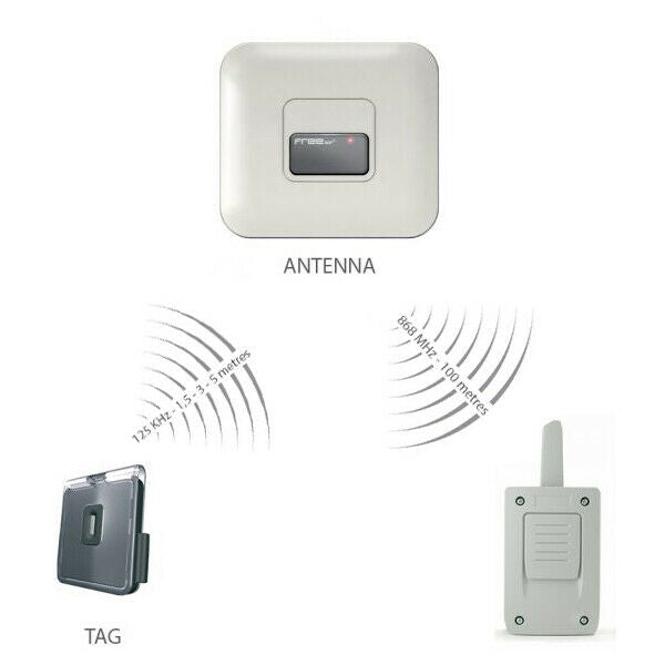 SISTEMA MANI LIBERE PER VEICOLI E PERSONE ENTRATA O USCITA 1 INGRESSO VDS ANT1