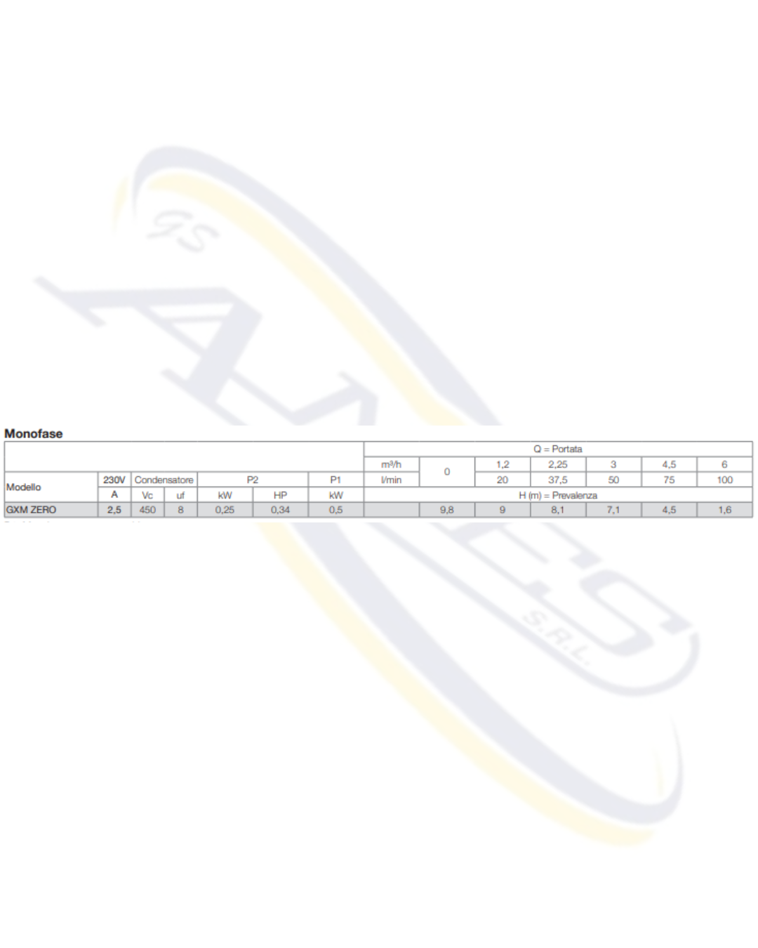 POMPA SOMMERSA PER ACQUE PULITE "GXM ZERO" CALPEDA