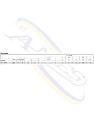 POMPA SOMMERSA PER ACQUE PULITE "GXM ZERO" CALPEDA