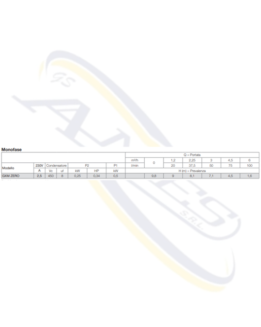 POMPA SOMMERSA PER ACQUE PULITE "GXM ZERO" CALPEDA