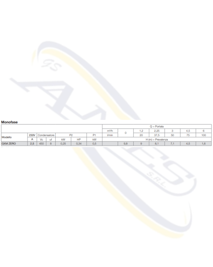 POMPA SOMMERSA PER ACQUE PULITE "GXM ZERO" CALPEDA