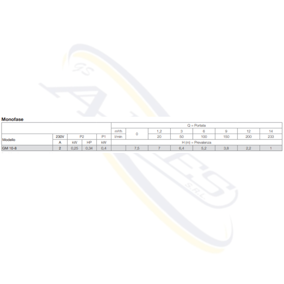 POMPA SOMMERSA PER DRENAGGIO GM-10 CALPEDA